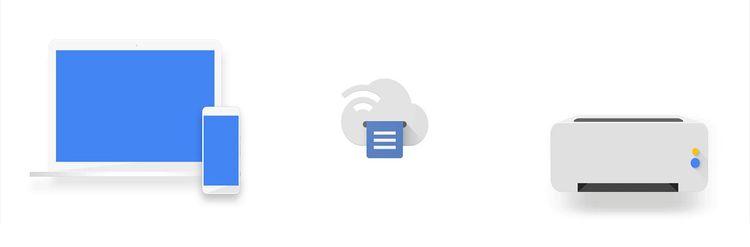 Necessary Factors to Consider while Selecting a Cloud Printing Platforms