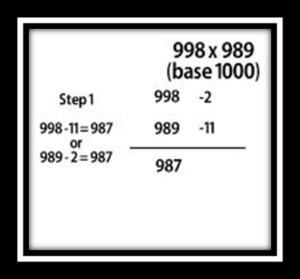 Origins of Vedic Mathematics