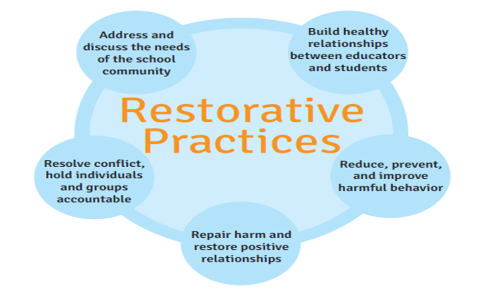 Restorative Practices 1