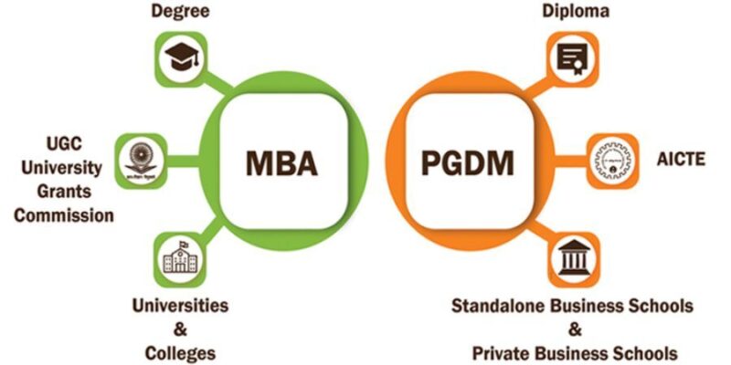 MBA Vs PGDM: Understanding The Key Differences - IPEM