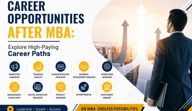 Best MBA college in Ghaziabad